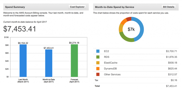 Illustration from Guide to Usage-Based Billing