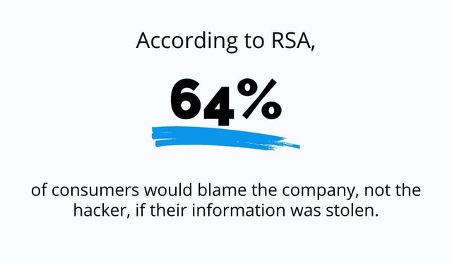 Customers Are More Likely To Blame The Company Than The Cybercriminal For This Tremendous Inconvenience