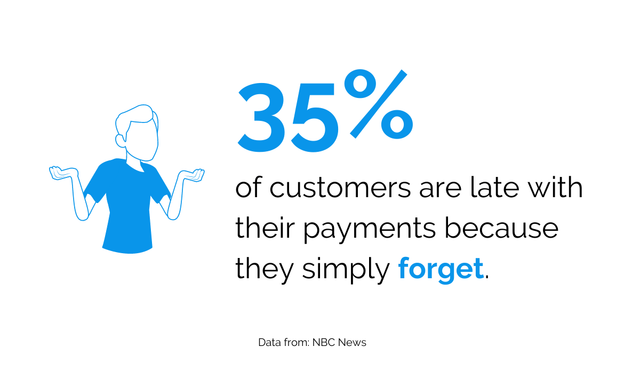 Forget Invoice