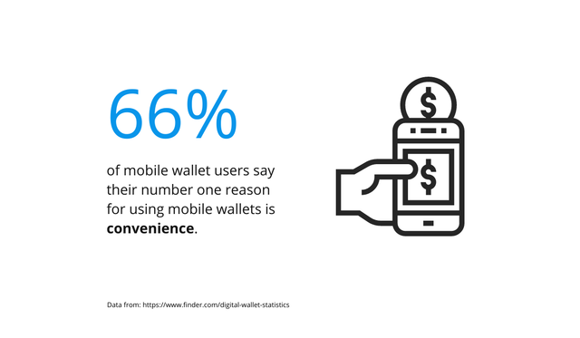 Mobile Payments