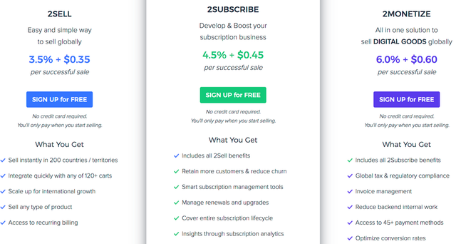 2CheckOut payment processing software prices
