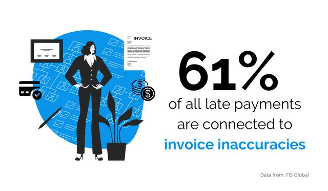 invoice inacurracies