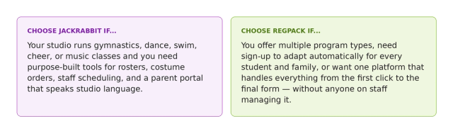 Two decision cards. Left on purple: Choose Jackrabbit if your studio runs gymnastics, dance, swim, cheer, or music classes and you need purpose-built tools for rosters, costume orders, staff scheduling, and a parent portal that speaks studio language. Right on light green: Choose Regpack if you offer multiple program types, need sign-up to adapt automatically for every student and family, or want one platform that handles everything from the first click to the final form without anyone on staff managing it.