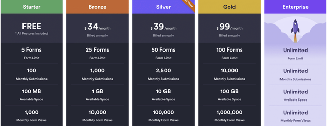 Illustration from Popular Pricing Models for Membership Businesses