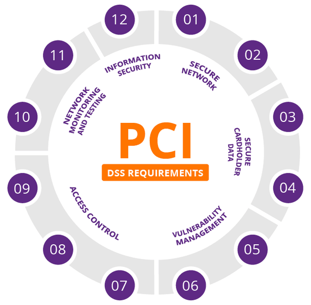 Illustration from Benefits of Integrated Payments