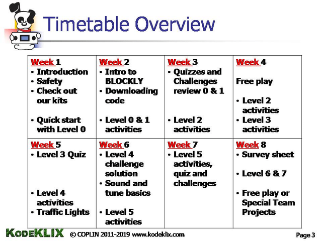 Timetable Overview
