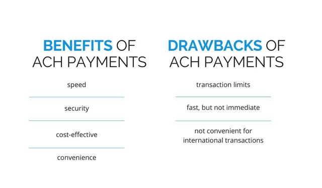 Pros And Cons Of ACH
