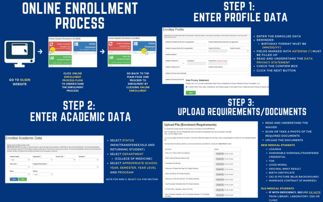Online Enrollment Process