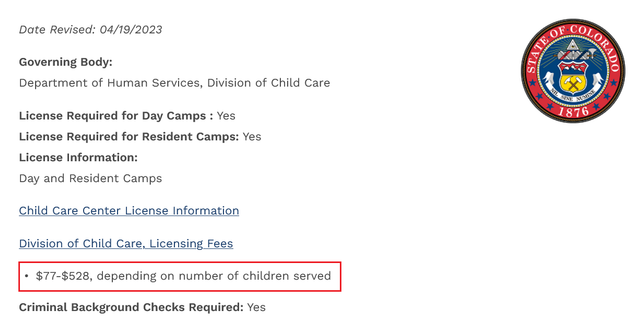 Illustration from How Much Does It Cost to Start a Summer Camp? A Cost Breakdown