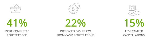 Illustration from 7 Summer Camp Registration Mistakes You Have to Avoid