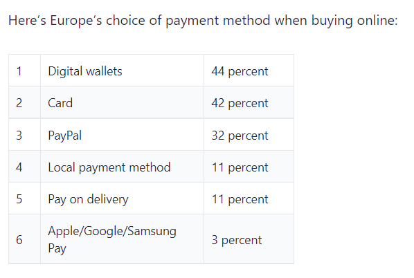 paypal usage