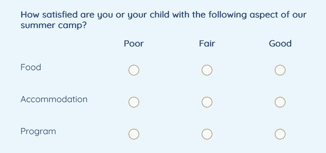 Survey After The Camp