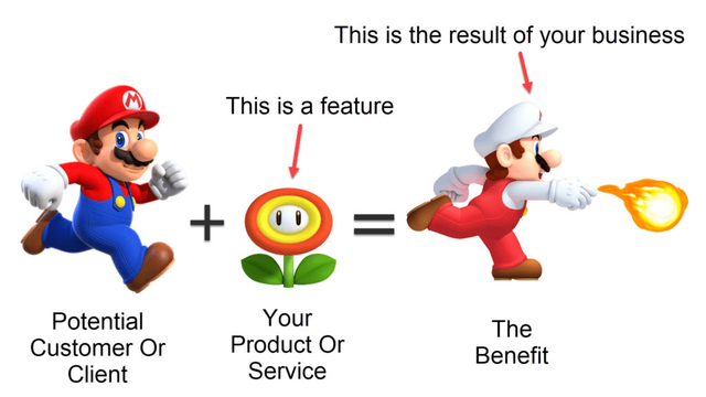 Features Vs Benefits