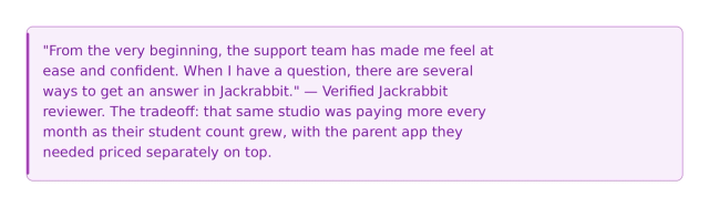 A purple callout box featuring a verified Jackrabbit reviewer quote praising the support team's responsiveness and the multiple ways to get answers in the platform — followed by the tradeoff that the same studio was paying more every month as student count grew, with the parent app priced separately on top.