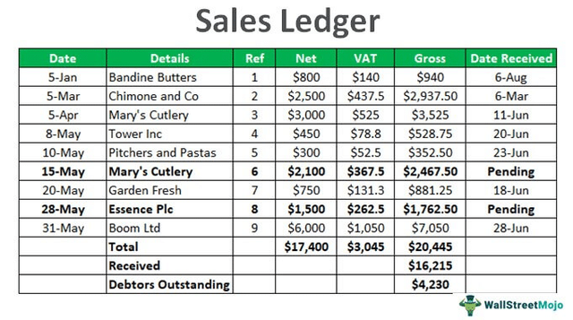 Example Of A Sales Ledger