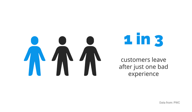 bad customer experience