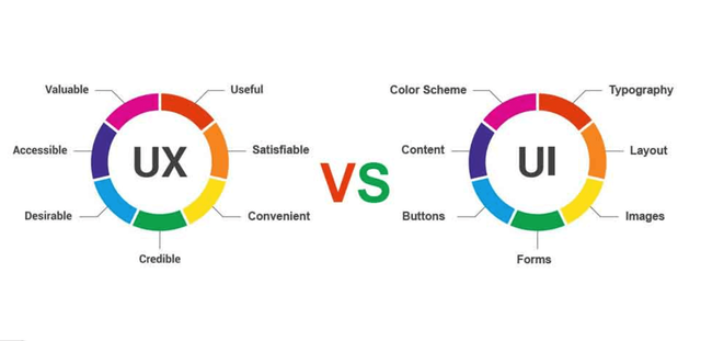 ux vs ui