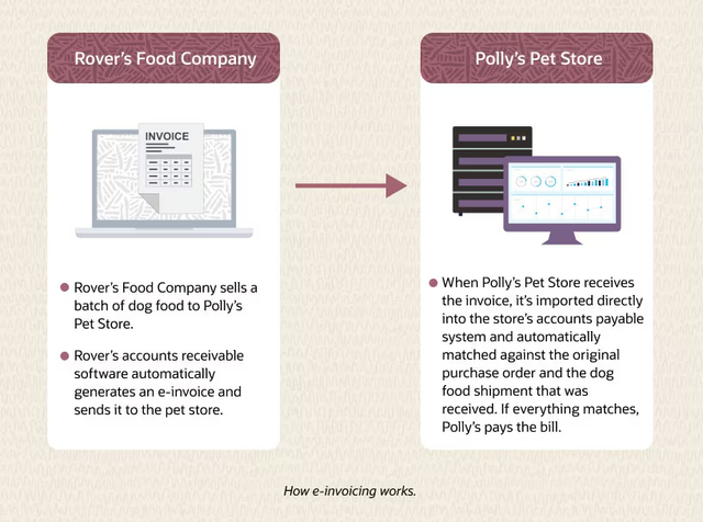 Rovers Food Company