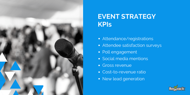 Event KPIs