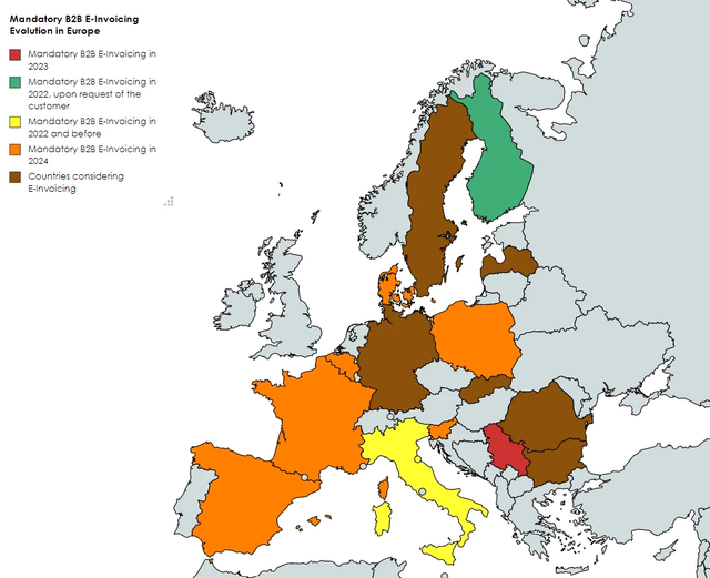 History Of Mandatory B2B E Invoicing In Europe