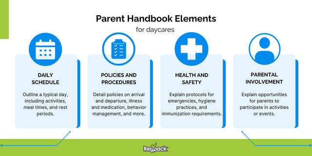 parent handbook elements infographic