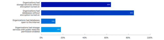 Sophos Stats