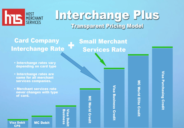 The Interchange Model