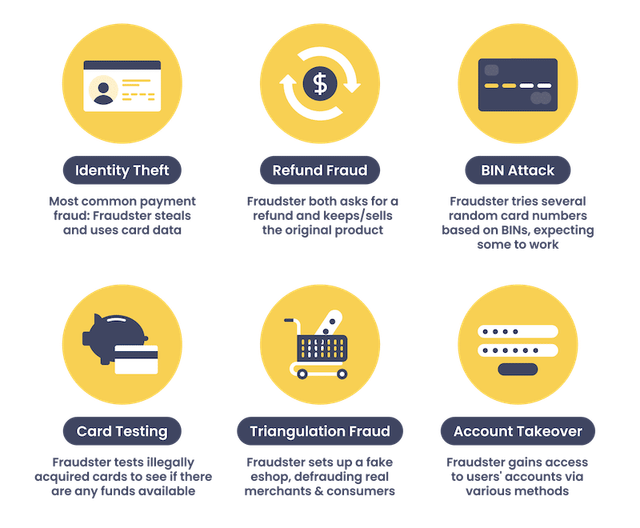 Types Of Fraud To Watch Out For