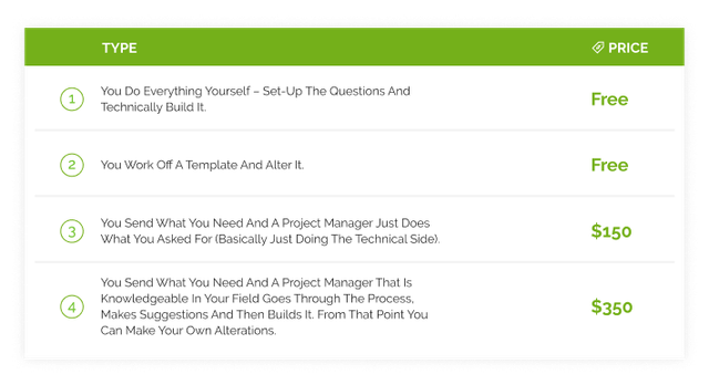 build or buy custom software_processes