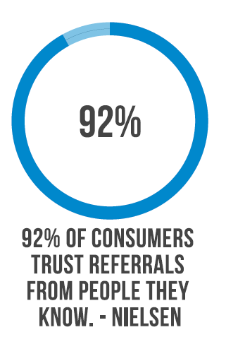 Of Consumers Trust Referrals From People They Know