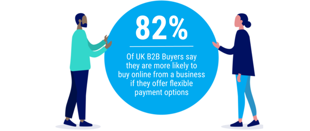 Flexibility Of Payment Plans