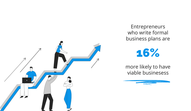 Formal Business Plan Stats