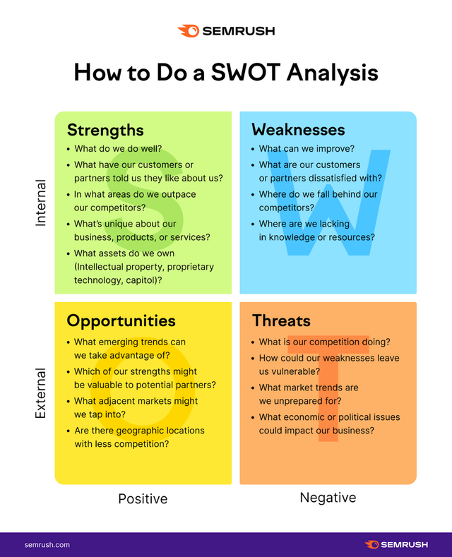 How To Do A SWOT Analysis