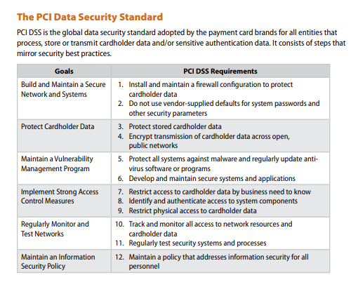 The PCI Data Security Standard