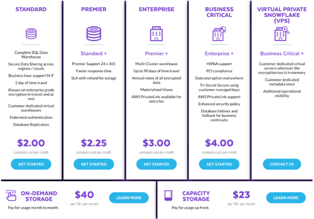 Illustration from 5 Recurring Billing Pricing Strategies to Follow