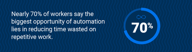 Workers About Automation Chart