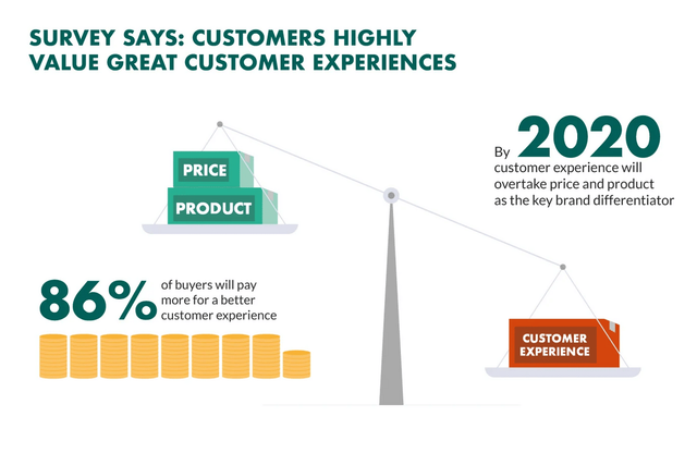 Illustration from 6 Benefits of Having a Merchant Account for Small Businesses