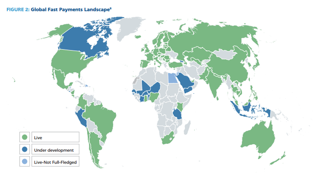 Global Fast Payments Landscape