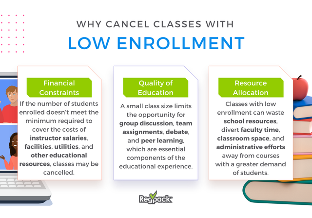 class cancellations for low enrollment infographic 