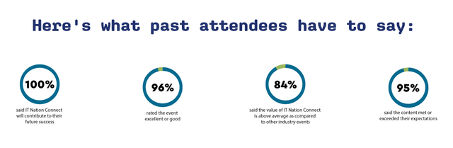 What Past Attendees Have To Say Stat
