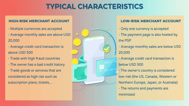 Characteristics Of High And Low Risk Merchant Accounts