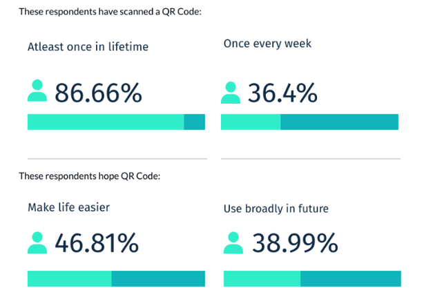 QR Code Scanning Stats