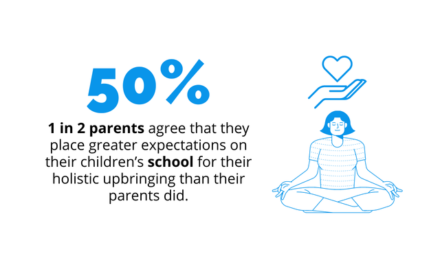 Todays Parents And Students Seek Schools That Offer A Holistic And Impactful Educational Experience