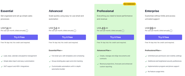 Pipedrive Offers Its Customers Four Pricing Tiers