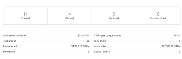 email stats