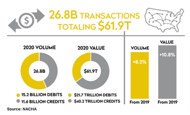 total transactions