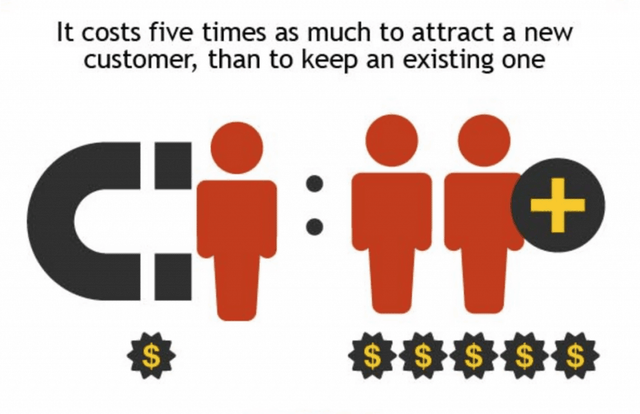Keeping An Existing Customer Vs Attracting New One