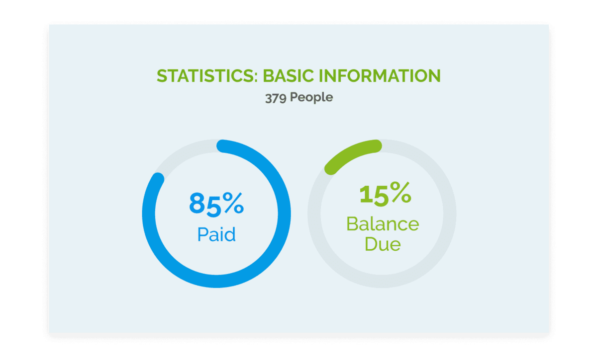 Statistics Basic Information