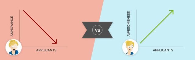 Let's compare the ratio of annoyance to awesome when you implement automated registration into your process.