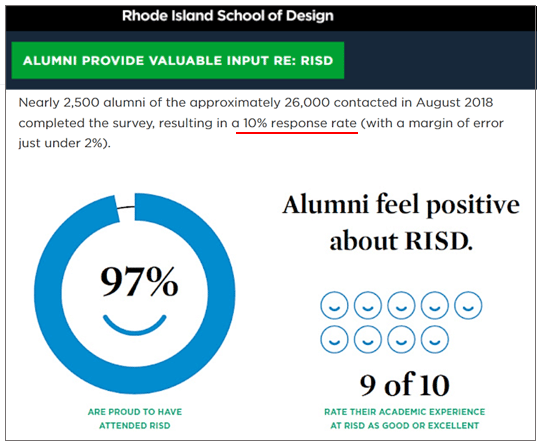 Alumni Feel Positive About RISD Chart